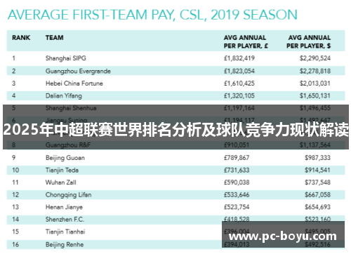 2025年中超联赛世界排名分析及球队竞争力现状解读