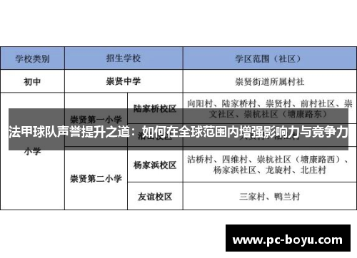 法甲球队声誉提升之道：如何在全球范围内增强影响力与竞争力