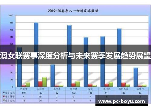 澳女联赛事深度分析与未来赛季发展趋势展望