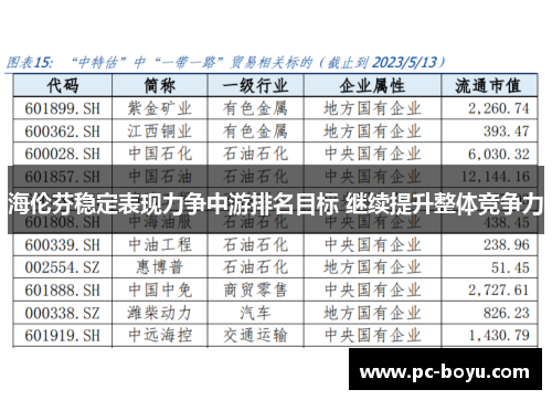 海伦芬稳定表现力争中游排名目标 继续提升整体竞争力