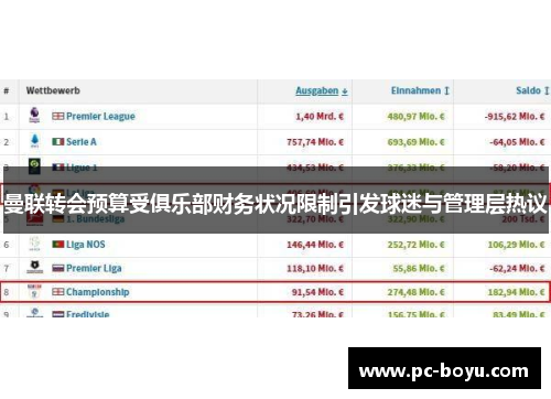 曼联转会预算受俱乐部财务状况限制引发球迷与管理层热议