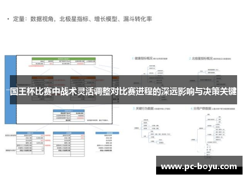 国王杯比赛中战术灵活调整对比赛进程的深远影响与决策关键