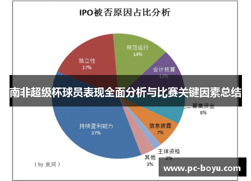 南非超级杯球员表现全面分析与比赛关键因素总结