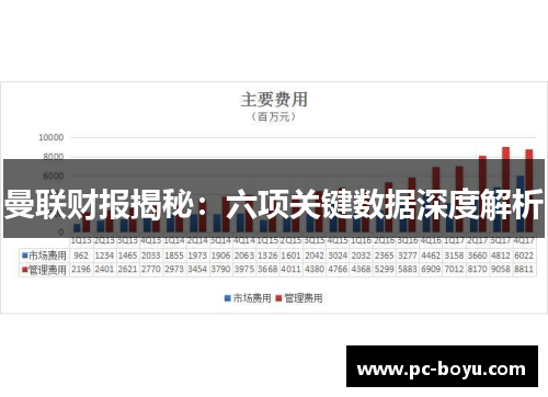曼联财报揭秘：六项关键数据深度解析