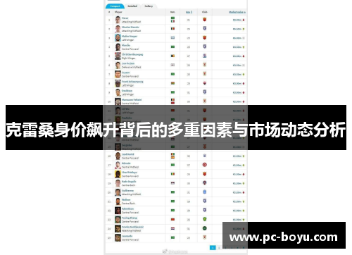克雷桑身价飙升背后的多重因素与市场动态分析