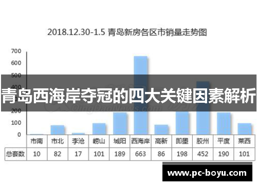 青岛西海岸夺冠的四大关键因素解析