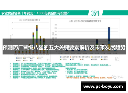 预测药厂晋级八强的五大关键要素解析及未来发展趋势