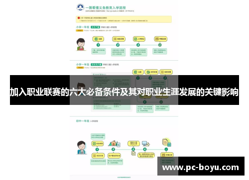 加入职业联赛的六大必备条件及其对职业生涯发展的关键影响