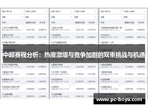 中超赛程分析：热度激增与竞争加剧的双重挑战与机遇