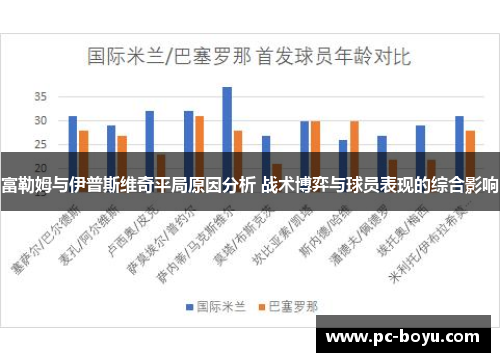 富勒姆与伊普斯维奇平局原因分析 战术博弈与球员表现的综合影响