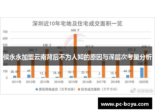 侯永永加盟云南背后不为人知的原因与深层次考量分析