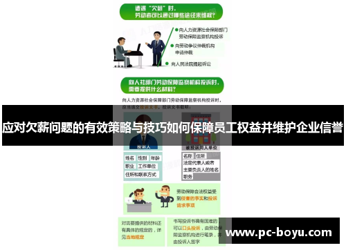 应对欠薪问题的有效策略与技巧如何保障员工权益并维护企业信誉