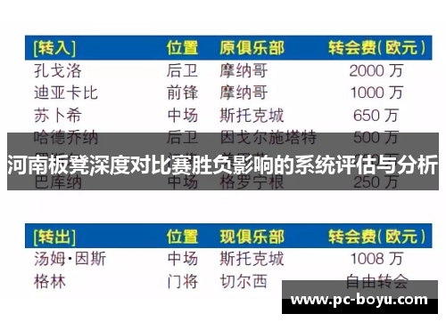 河南板凳深度对比赛胜负影响的系统评估与分析