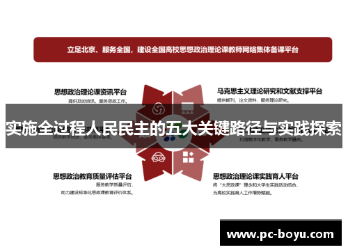 实施全过程人民民主的五大关键路径与实践探索
