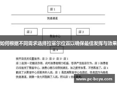 如何根据不同需求选择拉塞尔位置以确保最佳发挥与效果