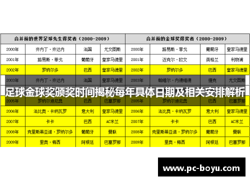 足球金球奖颁奖时间揭秘每年具体日期及相关安排解析
