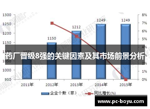 药厂晋级8强的关键因素及其市场前景分析