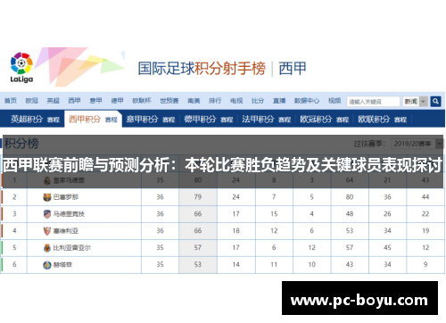 西甲联赛前瞻与预测分析：本轮比赛胜负趋势及关键球员表现探讨
