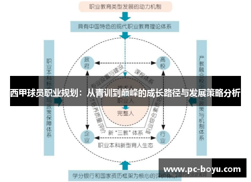 西甲球员职业规划：从青训到巅峰的成长路径与发展策略分析