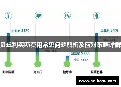 贝兹利买断费用常见问题解析及应对策略详解