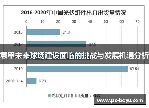 意甲未来球场建设面临的挑战与发展机遇分析