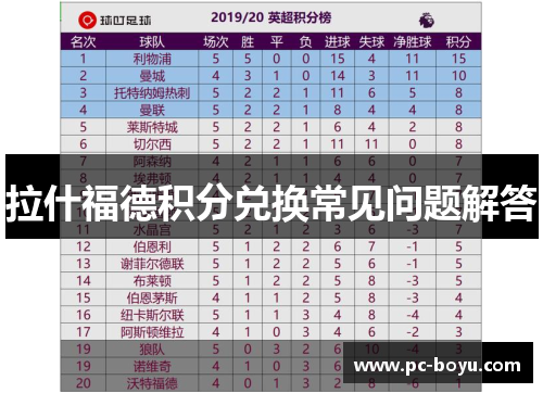 拉什福德积分兑换常见问题解答