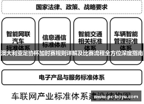 澳大利亚足协杯加时赛规则详解及比赛流程全方位深度指南