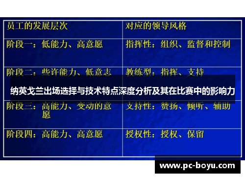纳英戈兰出场选择与技术特点深度分析及其在比赛中的影响力