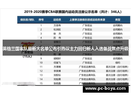 英格兰国家队最新大名单公布引热议主力回归新人入选备战焦点升级